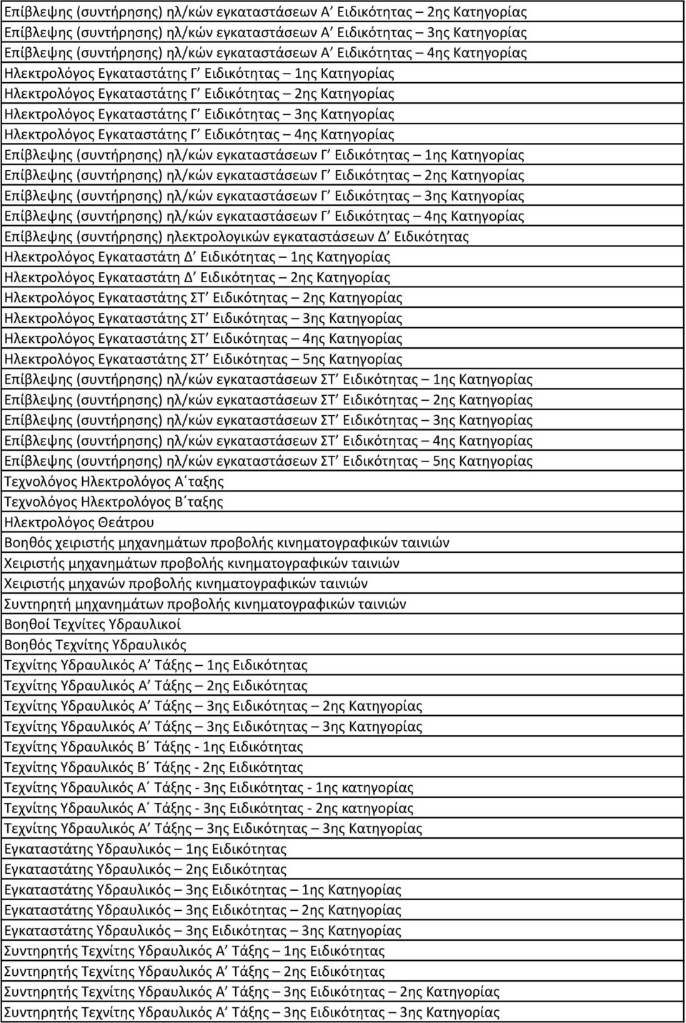 Ηλεκτρολόγος Εγκαταστάτης Γ Ειδικότητας 4ης Κατηγορίας Επίβλεψης (συντήρησης) ηλ/κών εγκαταστάσεων Γ Ειδικότητας 1ης Κατηγορίας Επίβλεψης (συντήρησης) ηλ/κών εγκαταστάσεων Γ Ειδικότητας 2ης