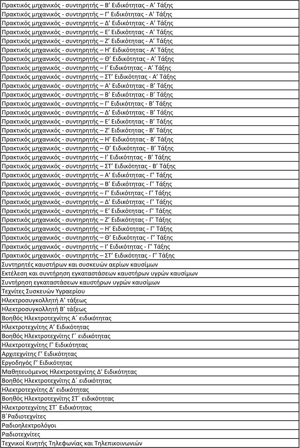 Τάξης Πρακτικός μηχανικός - συντηρητής Ι Ειδικότητας - Α Τάξης Πρακτικός μηχανικός - συντηρητής ΣΤ Ειδικότητας - Α Τάξης Πρακτικός μηχανικός - συντηρητής Α Ειδικότητας - Β Τάξης Πρακτικός μηχανικός -