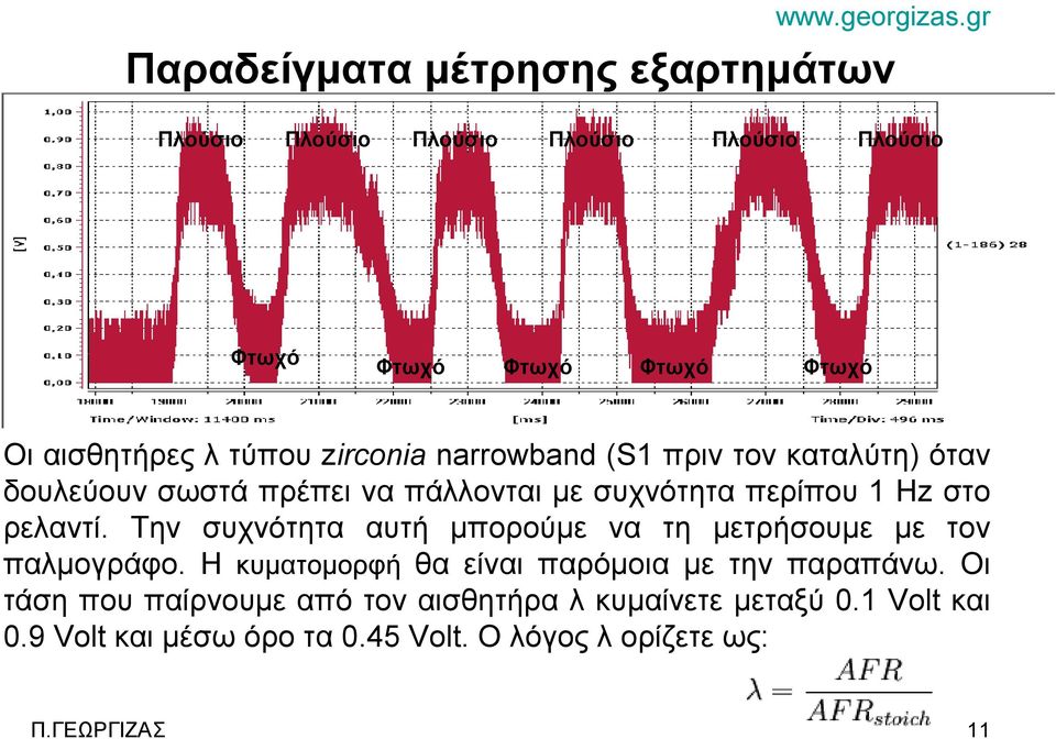 Την συχνότητα αυτή μπορούμε να τη μετρήσουμε με τον παλμογράφο. Η κυματομορφή θα είναι παρόμοια με την παραπάνω.