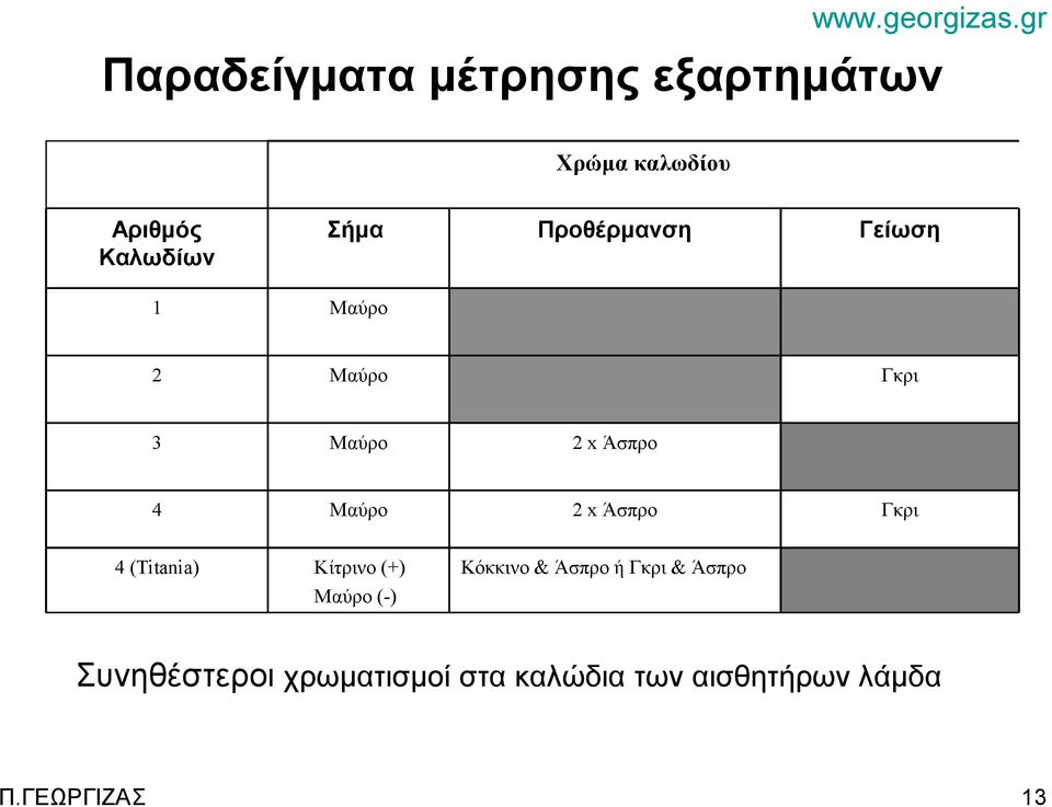 (Titania) Κίτρινο (+) Μαύρο (-) Κόκκινο & Άσπρο ή Γκρι & Άσπρο