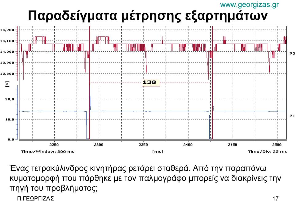 Από την παραπάνω κυματομορφή που πάρθηκε