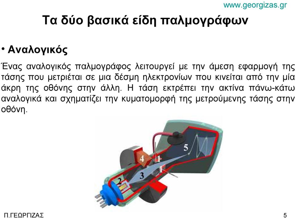 που μετριέται σε μια δέσμη ηλεκτρονίων που κινείται από την μία άκρη της οθόνης στην