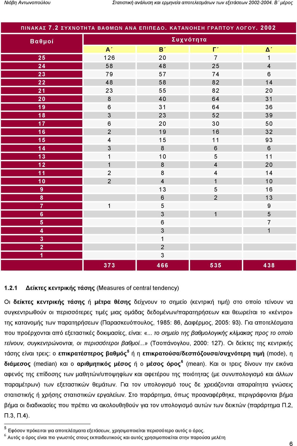 12 1 8 4 2 11 2 8 4 14 1 2 4 1 1 9 13 5 16 8 6 2 13 7 1 5 9 6 3 1 5 5 6 7 4 3 1 3 1 2 2 1 3 373 466 535 438 1.2.1 Δείκτες κεντρικής τάσης (Measures of central tendency) Οι δείκτες κεντρικής τάσης ή