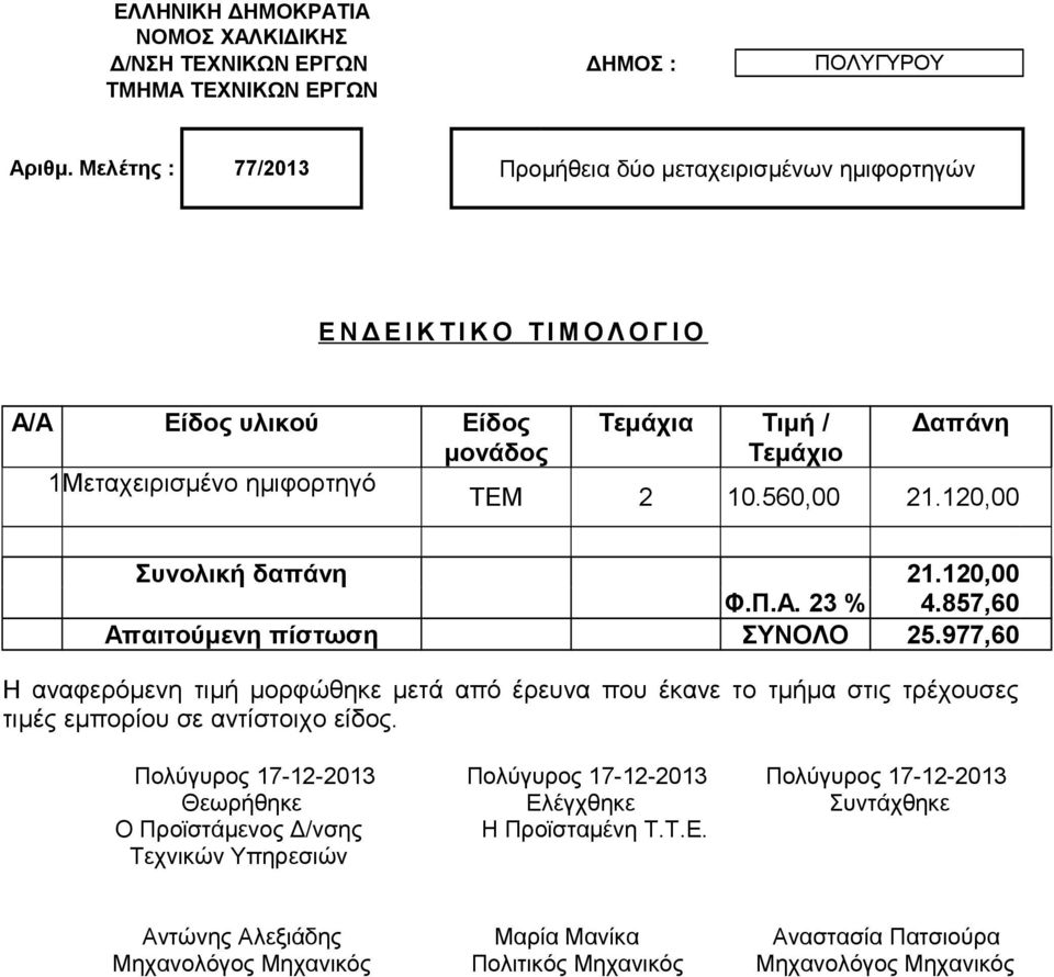 560,00 21.120,00 Συνολική δαπάνη 21.120,00 Φ.Π.Α. 23 % 4.857,60 Απαιτούμενη πίστωση ΣΥΝΟΛΟ 25.