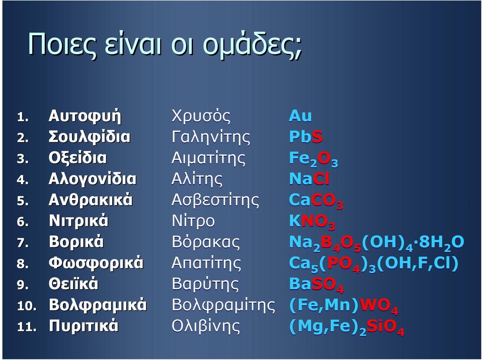 Πυριτικά Χρυσός Au Γαληνίτης PbS Αιματίτης Fe 2 O 3 Αλίτης NaCl Ασβεστίτης CaCO 3 Νίτρο KNO 3