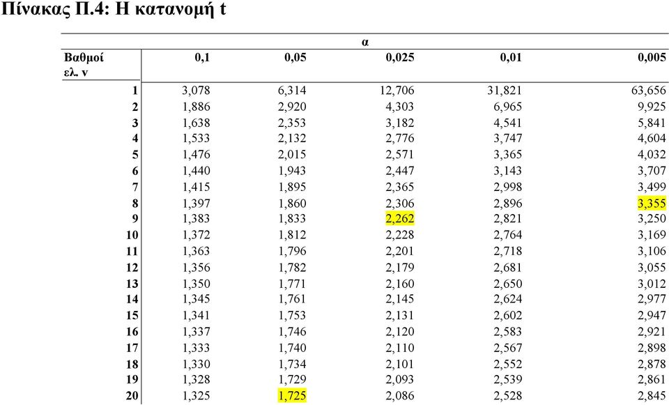 1,476,015,571 3,365 4,03 6 1,440 1,943,447 3,143 3,707 7 1,415 1,895,365,998 3,499 8 1,397 1,860,306,896 3,355 9 1,383 1,833,6,81 3,50 10 1,37