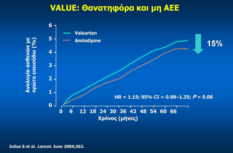 15; 95% CI = 0.98 1.35; P = 0.