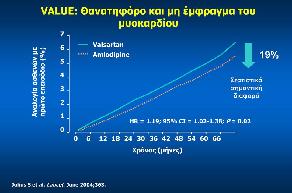 19; 95% CI = 1.02-1.38; P = 0.