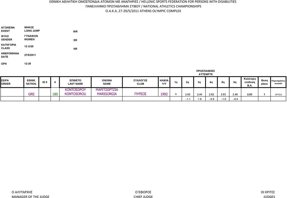 U/20 27/5/2011 12:30 WR ER NR ΠΡΟΣΠΑΘΕΙΕΣ ATTEMPTS NATION.