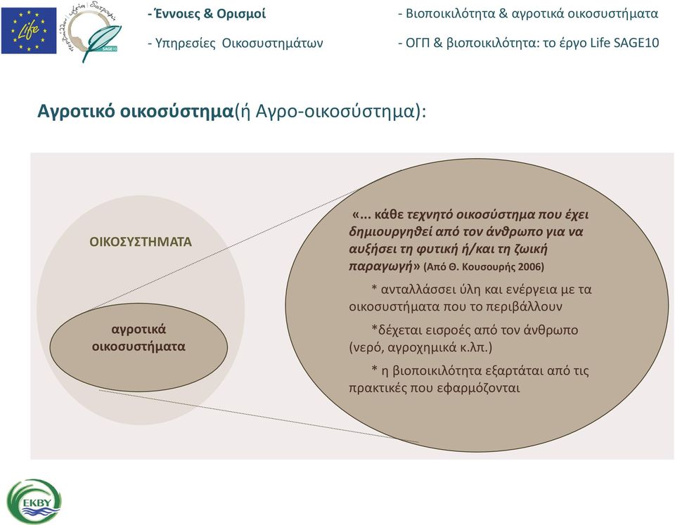 ζωική παραγωγή» (Από Θ.