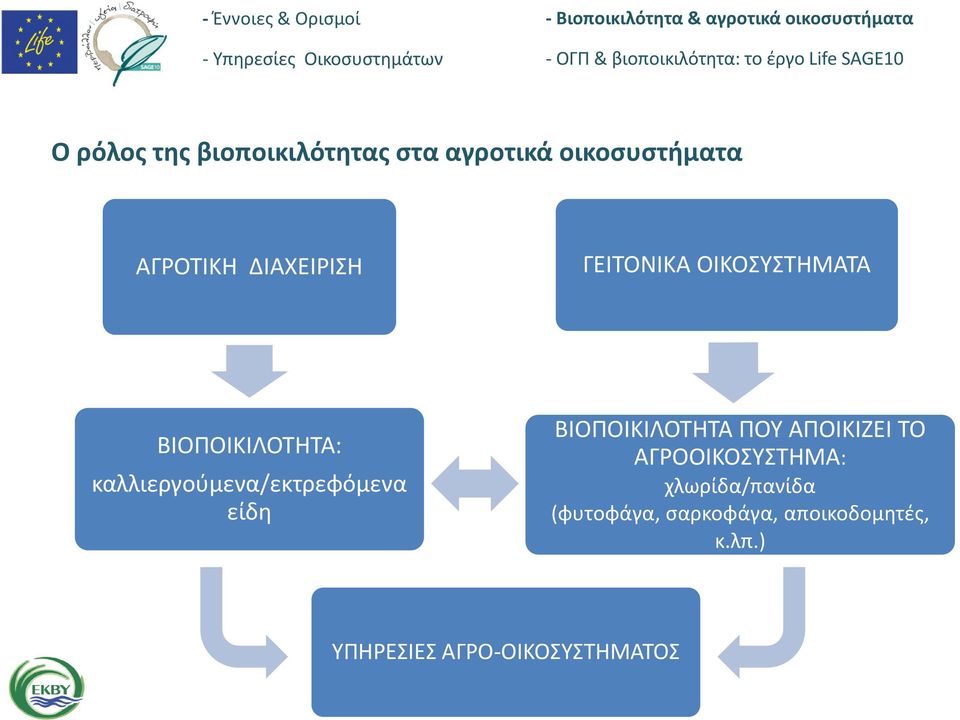 καλλιεργούμενα/εκτρεφόμενα είδη ΒΙΟΠΟΙΚΙΛΟΤΗΤΑ ΠΟΥ ΑΠΟΙΚΙΖΕΙ ΤΟ