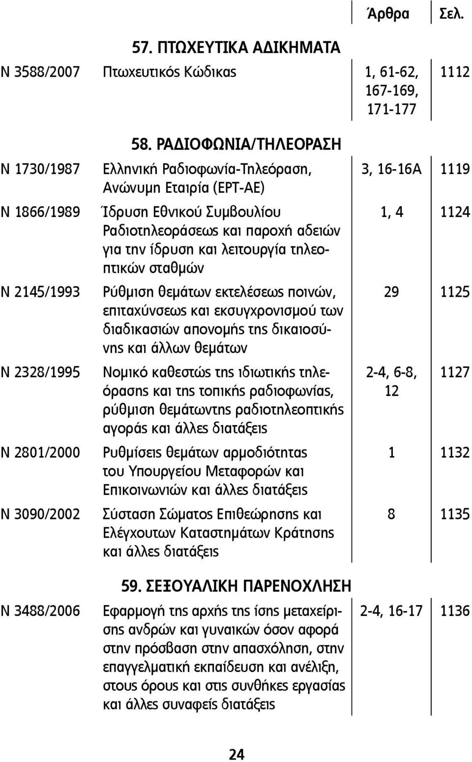 θεμάτων εκτελέσεως ποινών, επιταχύνσεως και εκσυγχρονισμού των διαδικασιών απονομής της δικαιοσύνης και άλλων θεμάτων Νομικό καθεστώς της ιδιωτικής τηλεόρασης και της τοπικής ραδιοφωνίας, ρύθμιση