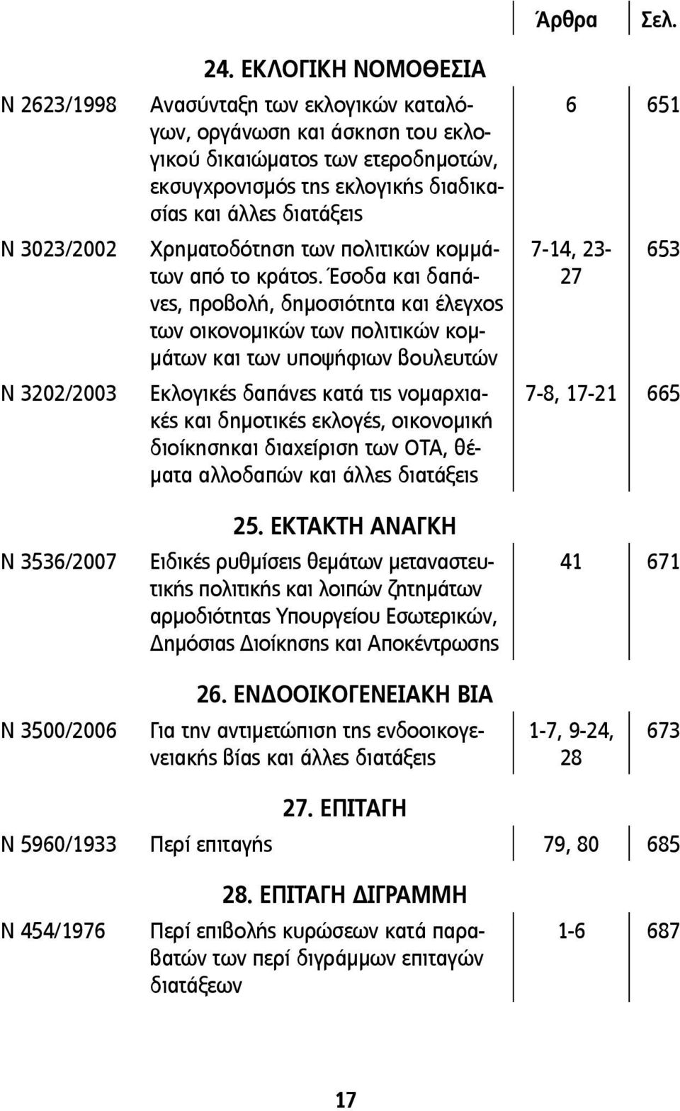 πολιτικών κομμάτων από το κράτος.