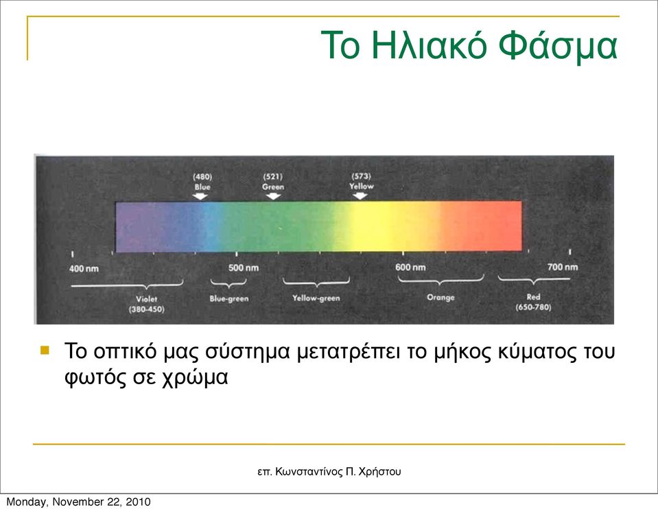 µετατρέπει το µήκος