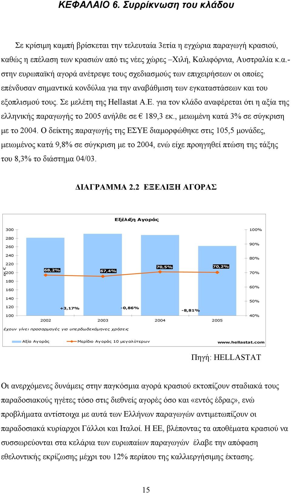 Σε µελέτη της Hellastat Α.Ε. για τον κλάδο αναφέρεται ότι η αξία της ελληνικής παραγωγής το 2005 ανήλθε σε 189,3 εκ., µειωµένη κατά 3% σε σύγκριση µε το 2004.