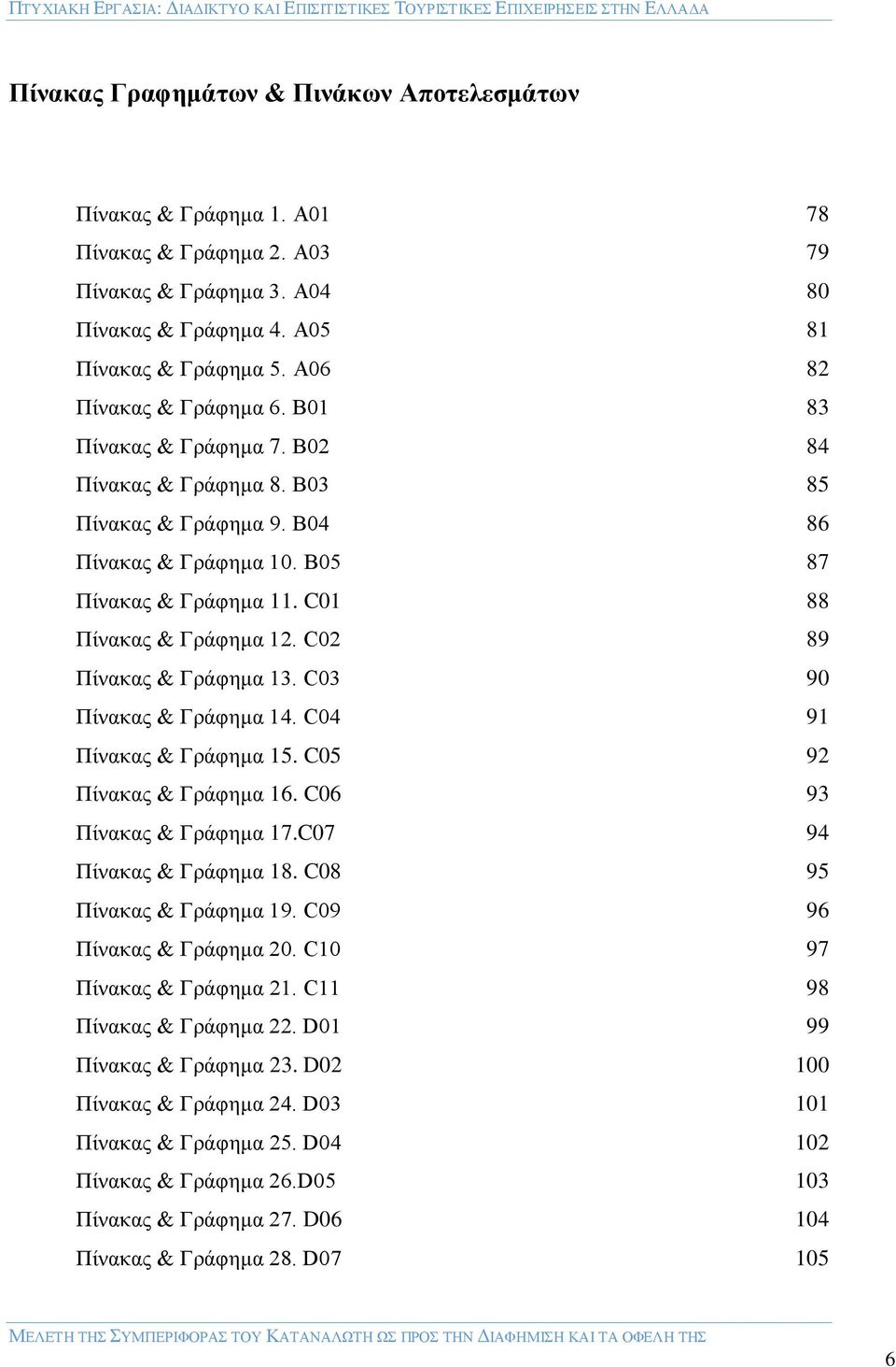 C02 89 Πίνακας & Γράφημα 13. C03 90 Πίνακας & Γράφημα 14. C04 91 Πίνακας & Γράφημα 15. C05 92 Πίνακας & Γράφημα 16. C06 93 Πίνακας & Γράφημα 17.C07 94 Πίνακας & Γράφημα 18.