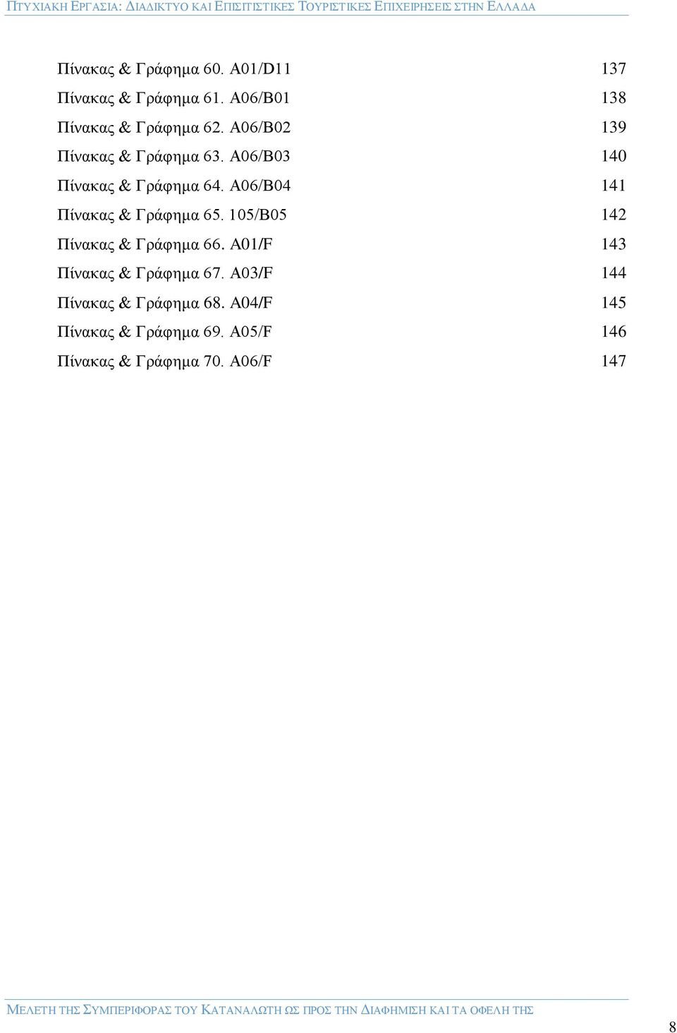 A06/B04 141 Πίνακας & Γράφημα 65. 105/B05 142 Πίνακας & Γράφημα 66.