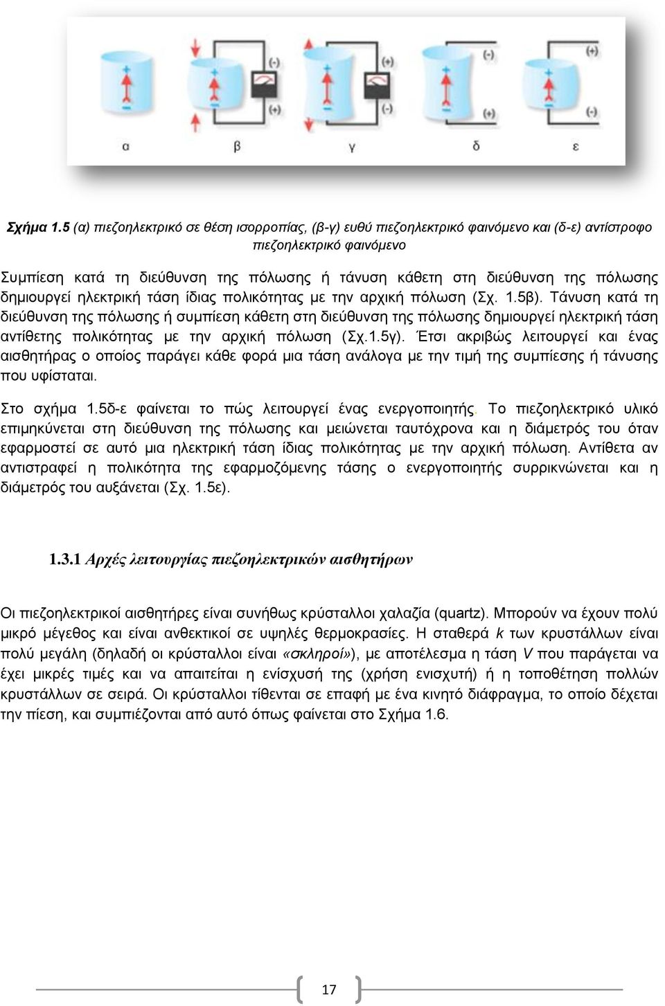 πόλωσης δημιουργεί ηλεκτρική τάση ίδιας πολικότητας με την αρχική πόλωση (Σχ. 1.5β).