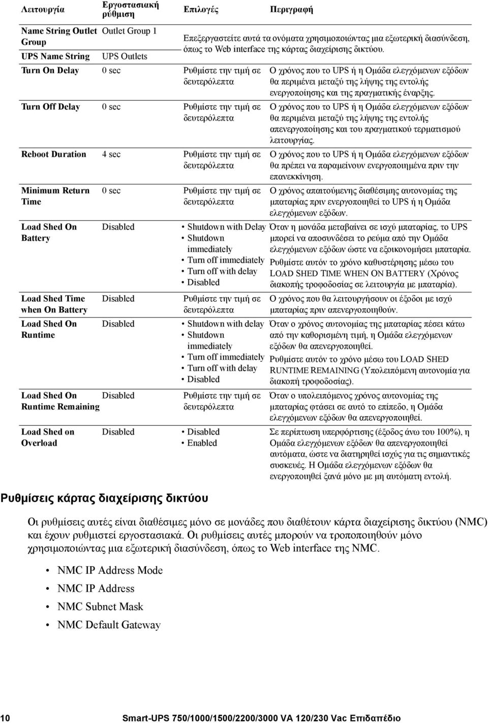 NMC IP Address Mode NMC IP Address NMC Subnet Mask NMC Default Gateway Επιλογές Turn On Delay 0 sec Ρυθμίστε την τιμή σε δευτερόλεπτα Turn Off Delay 0 sec Ρυθμίστε την τιμή σε δευτερόλεπτα Reboot
