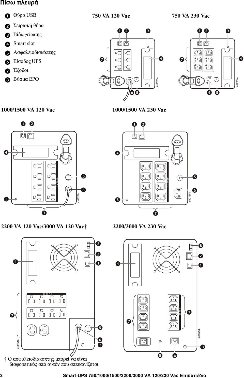 Vac G R O U P 1 G R O U P 1 su0325b su0328b 2200 VA 120 Vac/3000 VA 120 Vac 2200/3000 VA 230 Vac G R