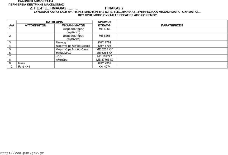 Διαμορφωτήρας ME 6263 (γκρέϊντερ) 2. Διαμορφωτήρας ME 6266 (γκρέϊντερ) 3. Unimog KHY 1784 4. Φορτηγό με λεπίδα Scania KHY 1793 5.