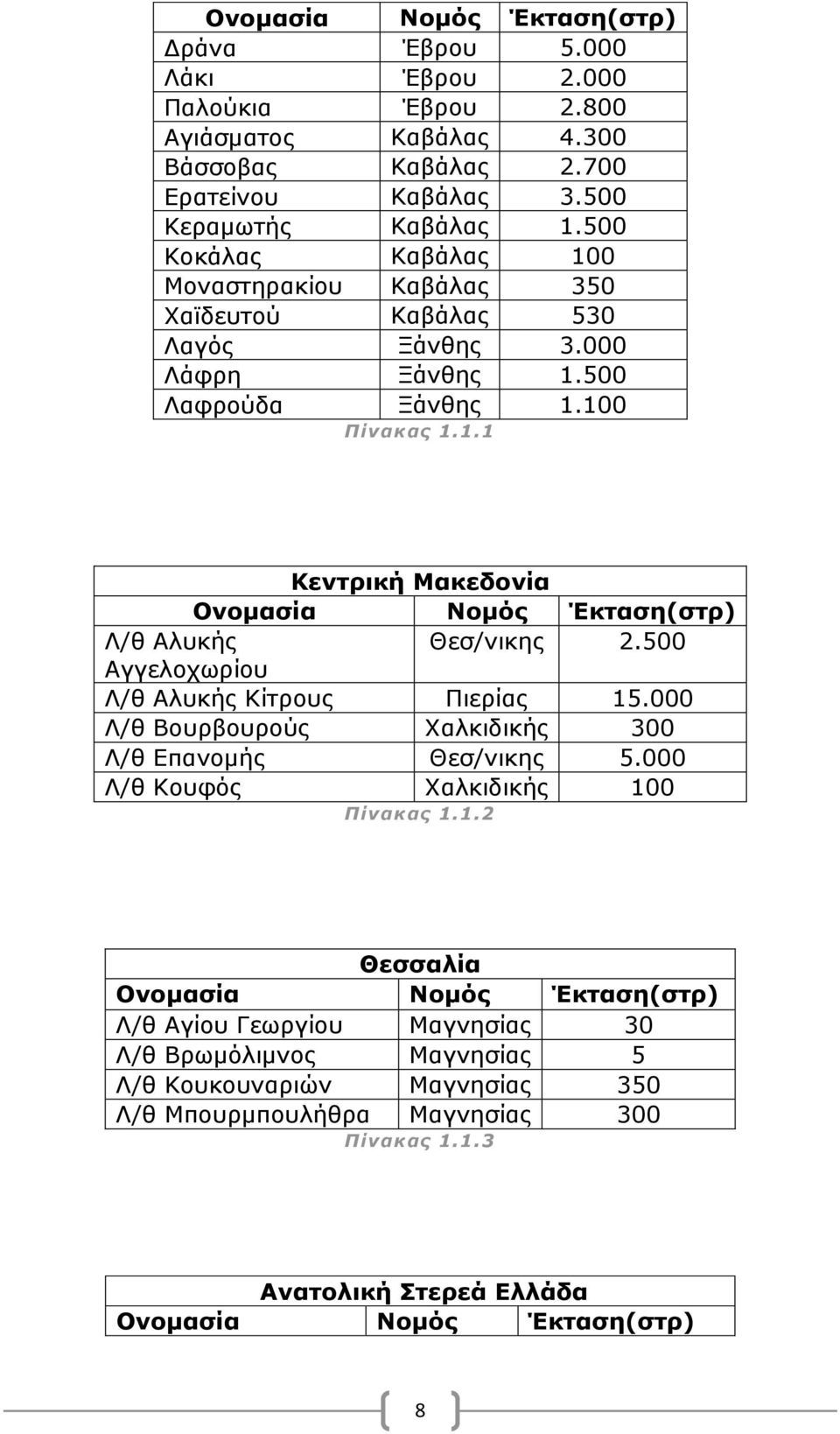 500 Αγγελοχωρίου Λ/θ Αλυκής Κίτρους Πιερίας 15