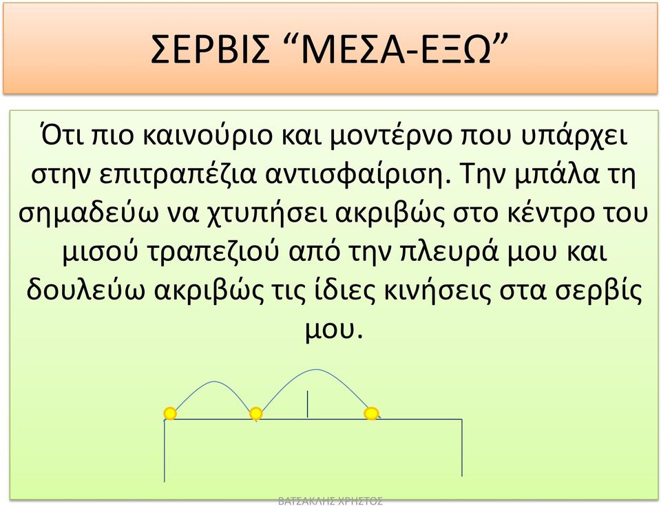 Την μπάλα τη σημαδεύω να χτυπήσει ακριβώς στο κέντρο του