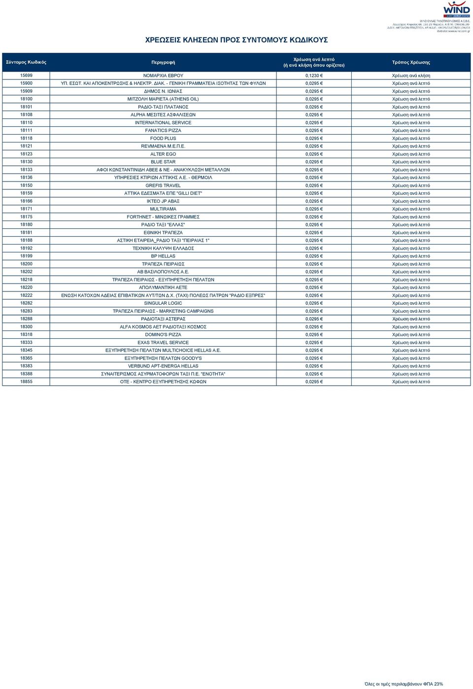 ΙΩΝΙΑΣ 0,0295 ΜΙΤΖΟΛΗ ΜΑΡΙΕΤΑ (ATHENS OIL) 0,0295 ΡΑ ΙΟ-ΤΑΞΙ ΠΛΑΤΑΝΟΣ 0,0295 ALPHA ΜΕΣΙΤΕΣ ΑΣΦΑΛΙΣΕΩΝ 0,0295 INTERNATIONAL SERVICE 0,0295 FANATICS PIZZA 0,0295 FOOD PLUS 0,0295 REVMAENA Μ.Ε.Π.Ε. 0,0295 ALTER EGO 0,0295 BLUE STAR 0,0295 ΑΦΟΙ ΚΩΝΣΤΑΝΤΙΝΙ Η ΑΒΕΕ & ΝΕ - ΑΝΑΚΥΚΛΩΣΗ ΜΕΤΑΛΛΩΝ 0,0295 ΥΠΗΡΕΣΙΕΣ ΚΤΙΡΙΩΝ ΑΤΤΙΚΗΣ Α.