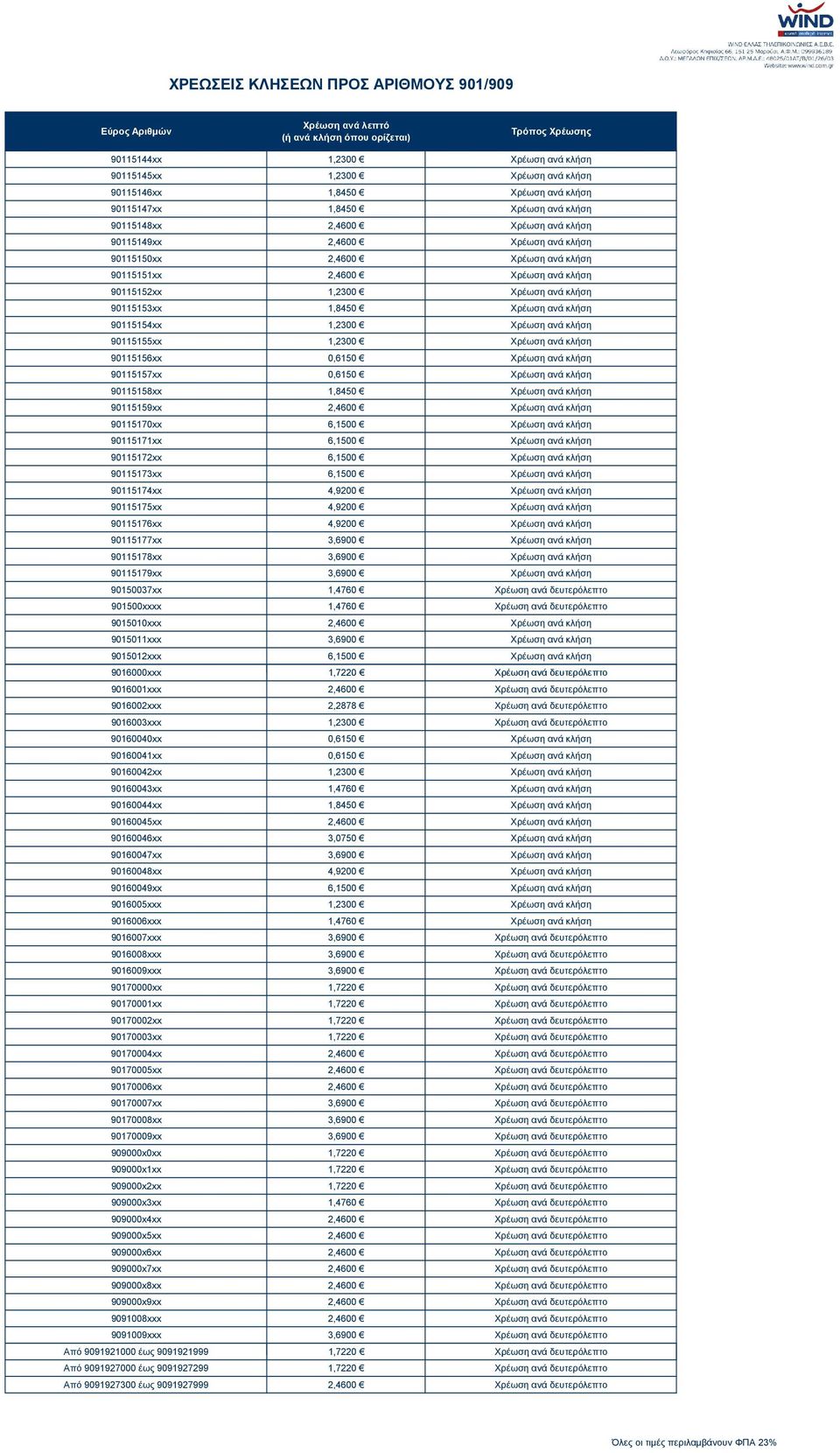 90115154xx 1,2300 Χρέωση ανά κλήση 90115155xx 1,2300 Χρέωση ανά κλήση 90115156xx 0,6150 Χρέωση ανά κλήση 90115157xx 0,6150 Χρέωση ανά κλήση 90115158xx 1,8450 Χρέωση ανά κλήση 90115159xx 2,4600 Χρέωση