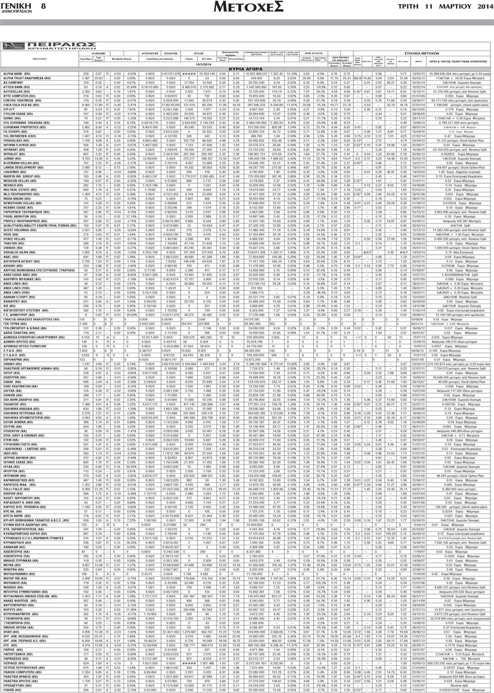 87 10,80 0,84 2,04 21,08 05/03/13 11 /1 + 24,00 AS COMPANY 120 0,35 -- 0,00 0,57% 0.00/0 0.00/0 17.294 14.556 0,35 0,36 26.252.