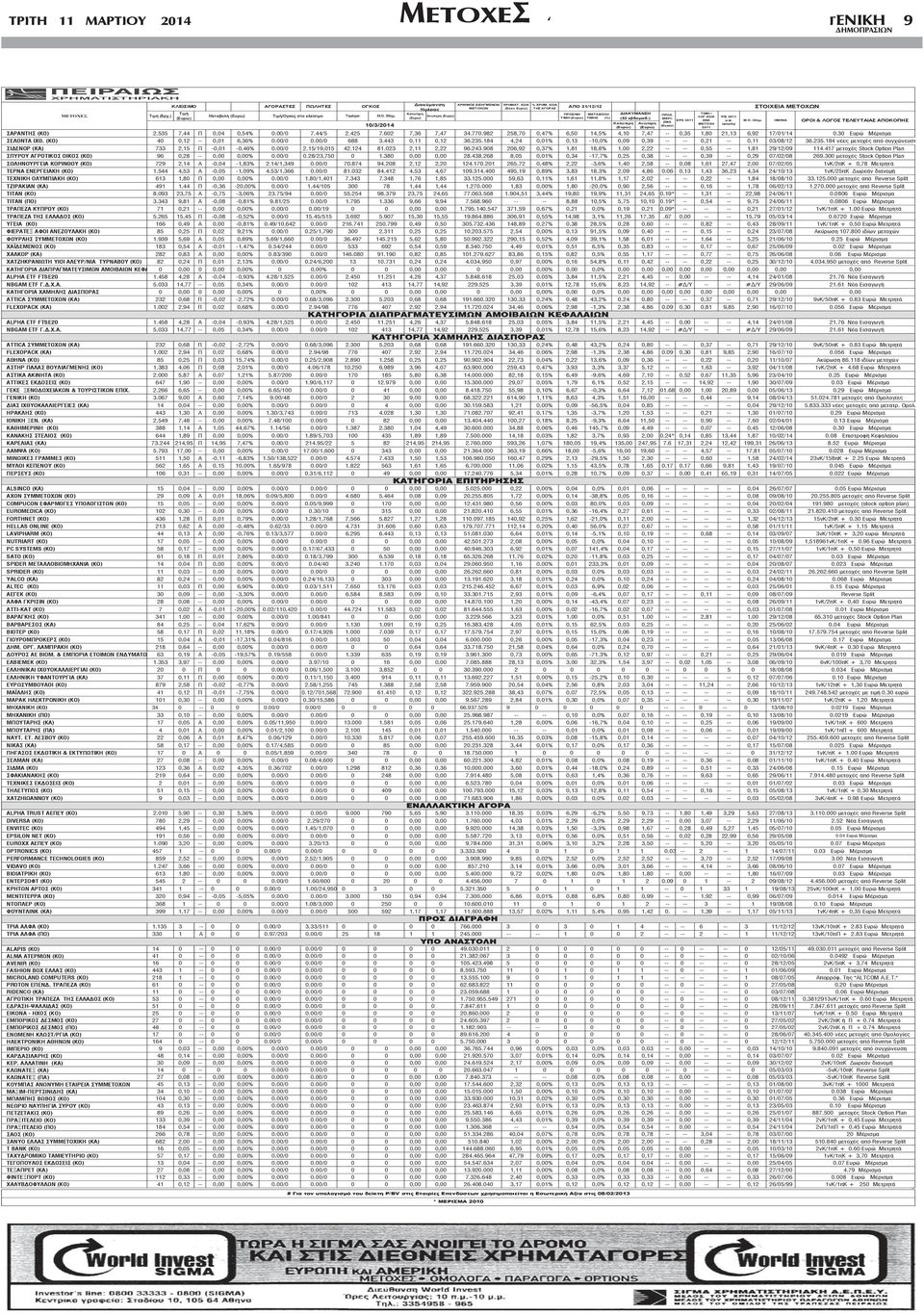 443 0,11 0,12 36.235.184 4,24 0,01% 0,13-10,0% 0,09 0,39 -- -- 0,21 -- 0,11 03/08/12 36.235.184 ( ) 733 2,15-0,01-0,46% 0.00/0 2.15/19,015 42.124 81.023 2,11 2,22 96.243.