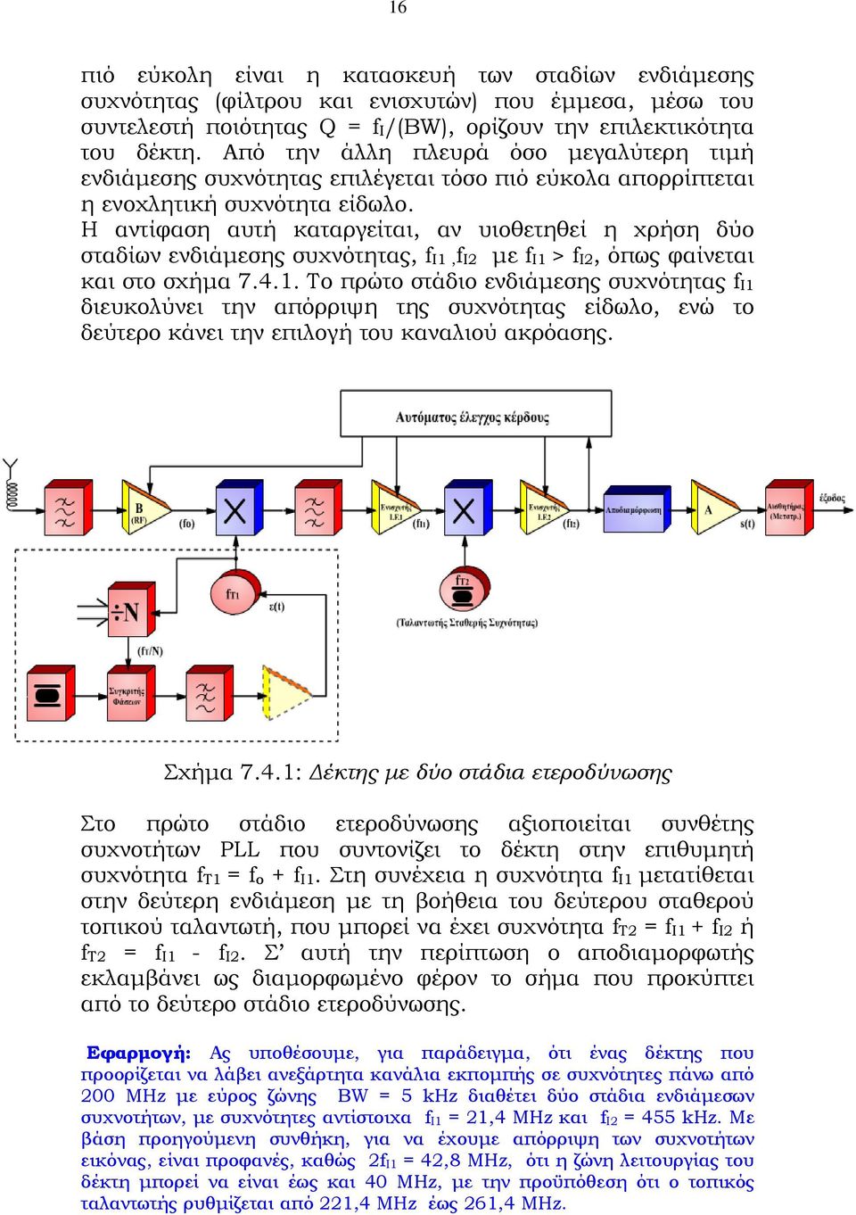 Η αντίφαση αυτή καταργείται, αν υιοθετηθεί η χρήση δύο σταδίων ενδιάμεσης συχνότητας, f I1,