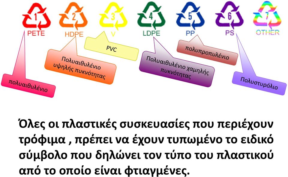 τυπωμένο το ειδικό σύμβολο που δηλώνει