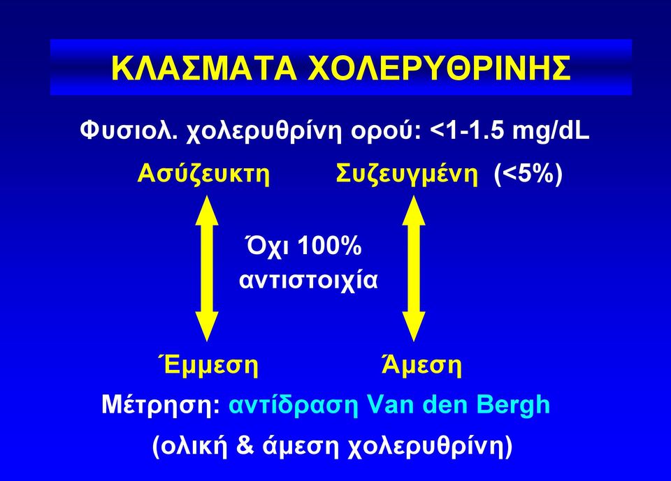 5 mg/dl Ασύζευκτη Συζευγμένη (<5%) Όχι 100%