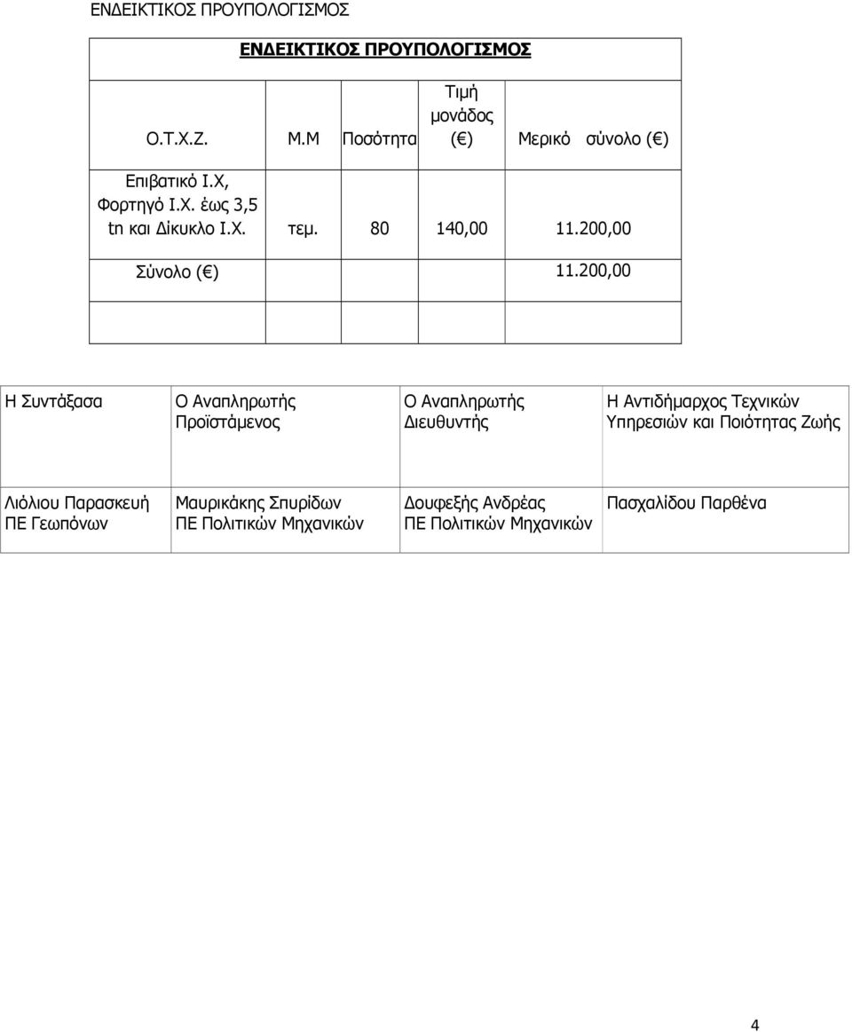 80 140,00 11.200,00 Σύνολο ( ) 11.