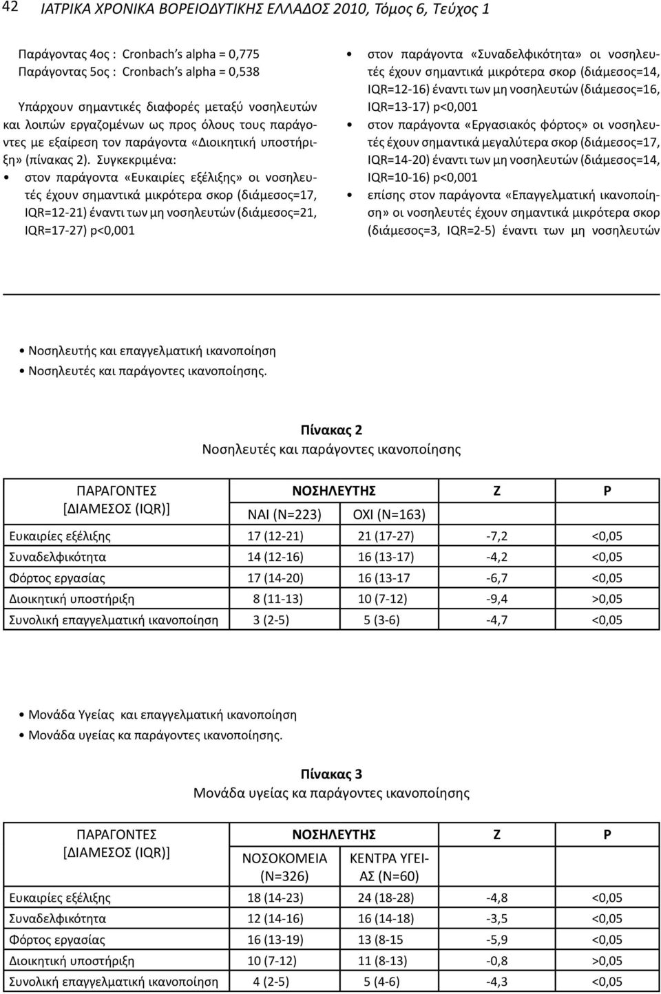 Συγκεκριμένα: στον παράγοντα «Ευκαιρίες εξέλιξης» οι νοσηλευτές έχουν σημαντικά μικρότερα σκορ (διάμεσος=17, IQR=12-21) έναντι των μη νοσηλευτών (διάμεσος=21, IQR=17-27) p<0,001 στον παράγοντα