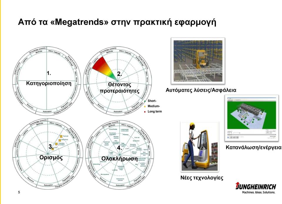 Θέτοντας προτεραιότητες Αυτόματες