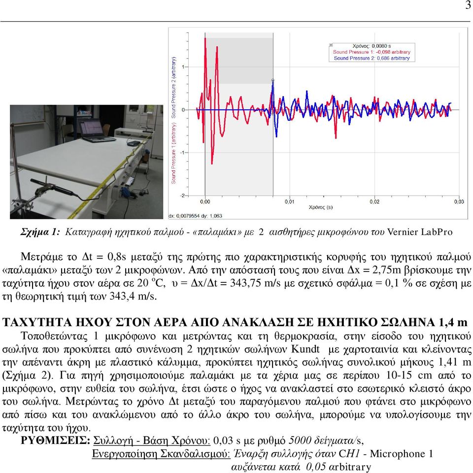 Από την απόστασή τους που είναι Δx = 2,75m βρίσκουμε την ταχύτητα ήχου στον αέρα σε 20 o C, υ = Δx/Δt = 343,75 m/s με σχετικό σφάλμα = 0,1 % σε σχέση με τη θεωρητική τιμή των 343,4 m/s.