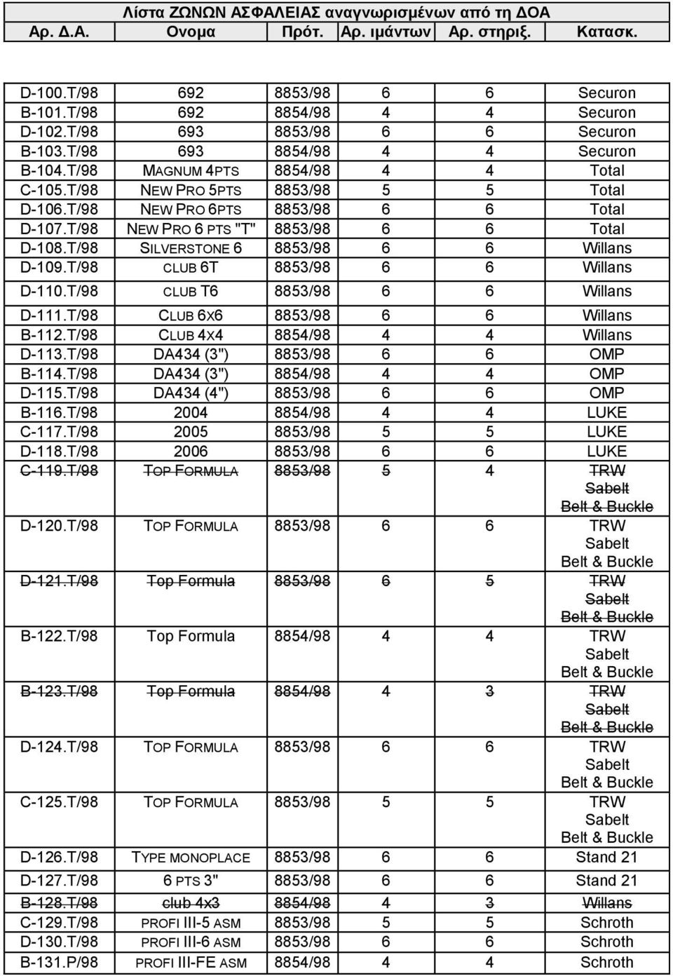 T/98 CLUB 6T 8853/98 6 6 Willans D-110.T/98 CLUB T6 8853/98 6 6 Willans D-111.T/98 CLUB 6X6 8853/98 6 6 Willans B-112.T/98 CLUB 4X4 8854/98 4 4 Willans D-113.T/98 DA434 (3") 8853/98 6 6 OMP B-114.