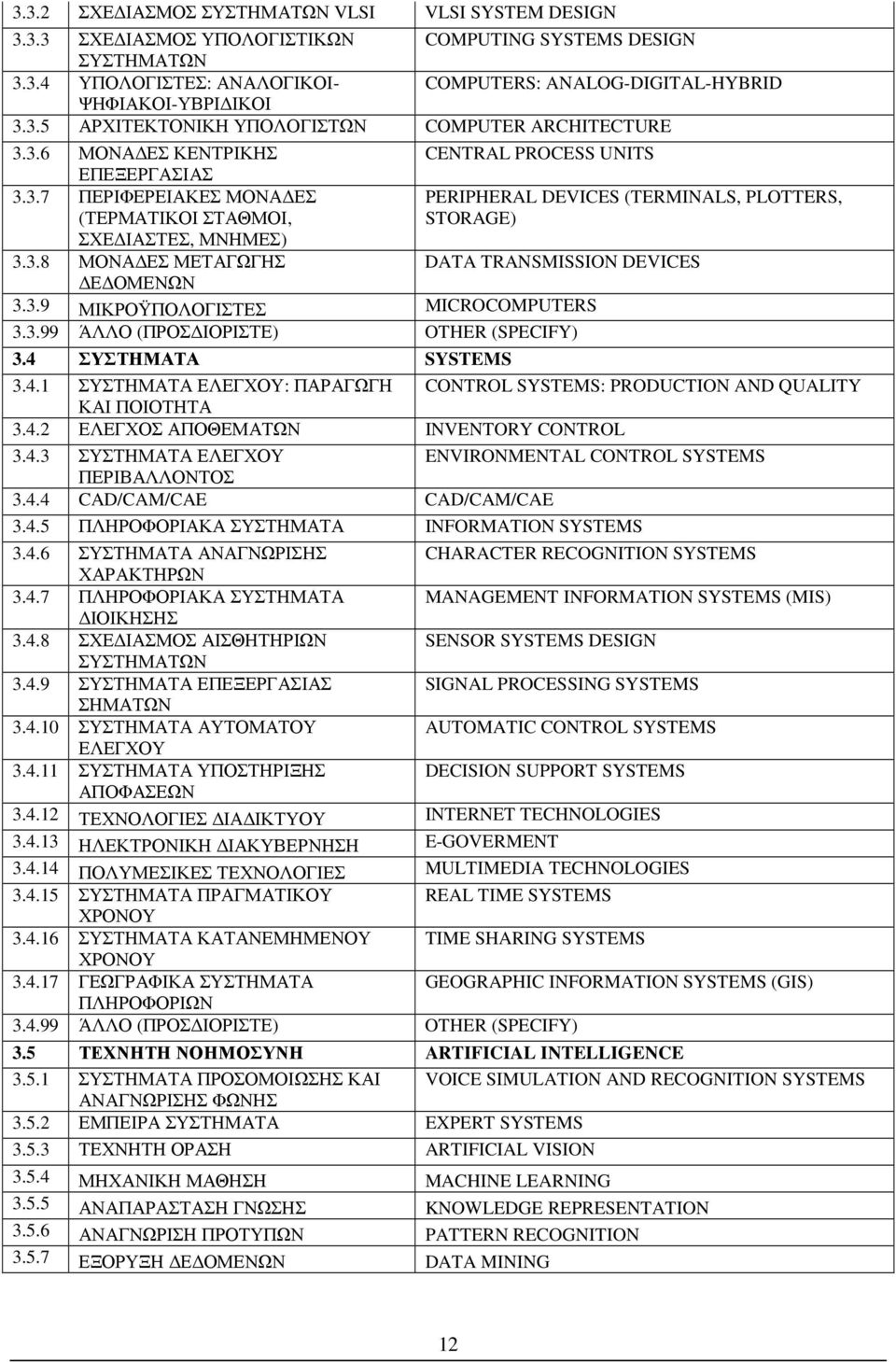 3.8 ΜΟΝΑ ΕΣ ΜΕΤΑΓΩΓΗΣ DATA TRANSMISSION DEVICES Ε ΟΜΕΝΩΝ 3.3.9 ΜΙΚΡΟΫΠΟΛΟΓΙΣΤΕΣ MICROCOMPUTERS 3.3.99 ΆΛΛΟ (ΠΡΟΣ ΙΟΡΙΣΤΕ) OTHER (SPECIFY) 3.4 