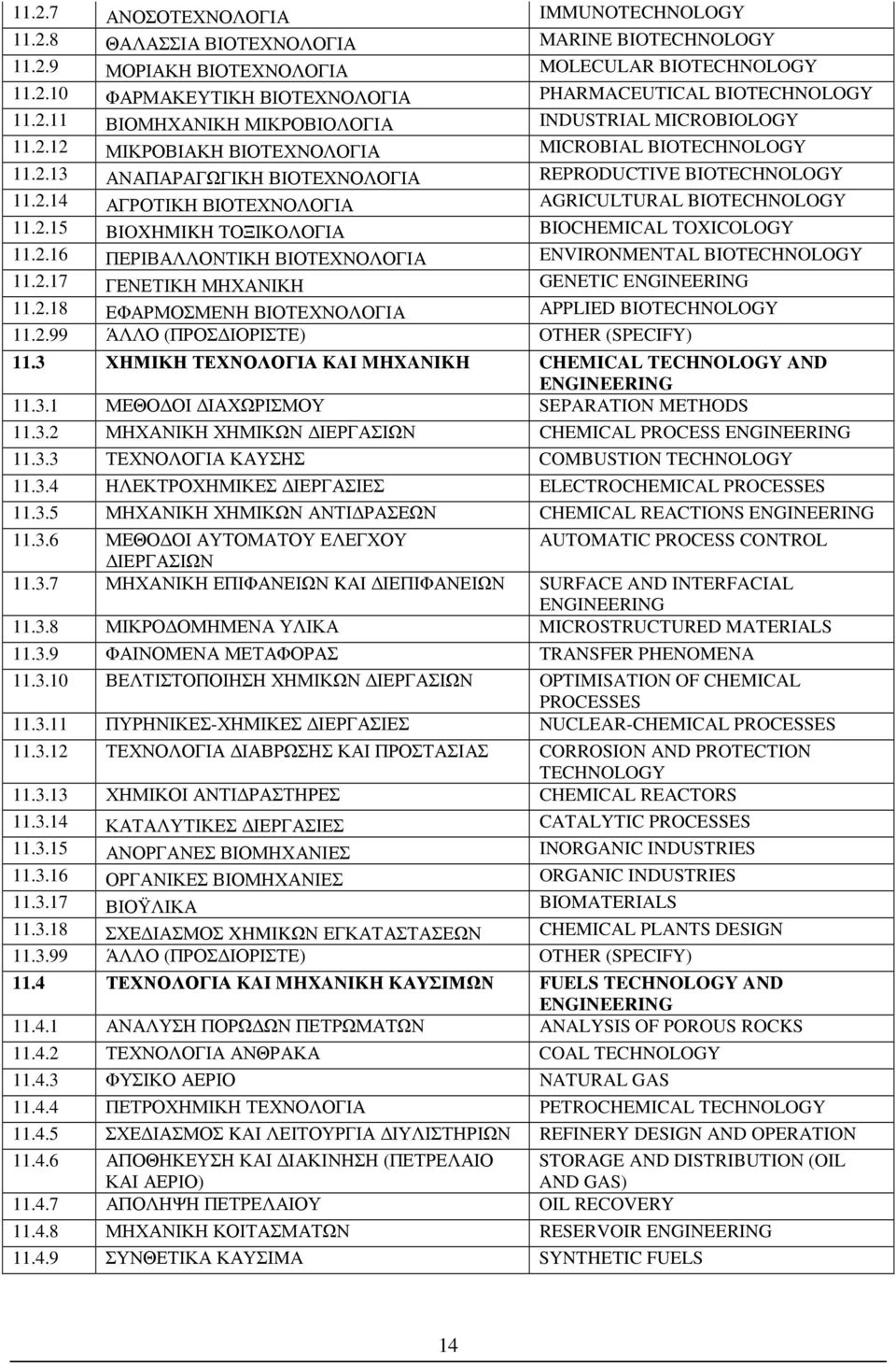 2.15 BIOXHMIKH ΤΟΞΙΚΟΛΟΓΙΑ BIOCHEMICAL TOXICOLOGY 11.2.16 ΠΕΡΙΒΑΛΛΟΝΤΙΚΗ ΒΙΟΤΕΧΝΟΛΟΓΙΑ ENVIRONMENTAL BIOTECHNOLOGY 11.2.17 ΓΕΝΕΤΙΚΗ ΜΗΧΑΝΙΚΗ GENETIC 11.2.18 ΕΦΑΡΜΟΣΜΕΝΗ ΒΙΟΤΕΧΝΟΛΟΓΙΑ APPLIED BIOTECHNOLOGY 11.