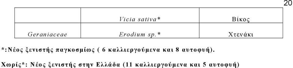 καλλιεργούµενα και 8 αυτoφυή).