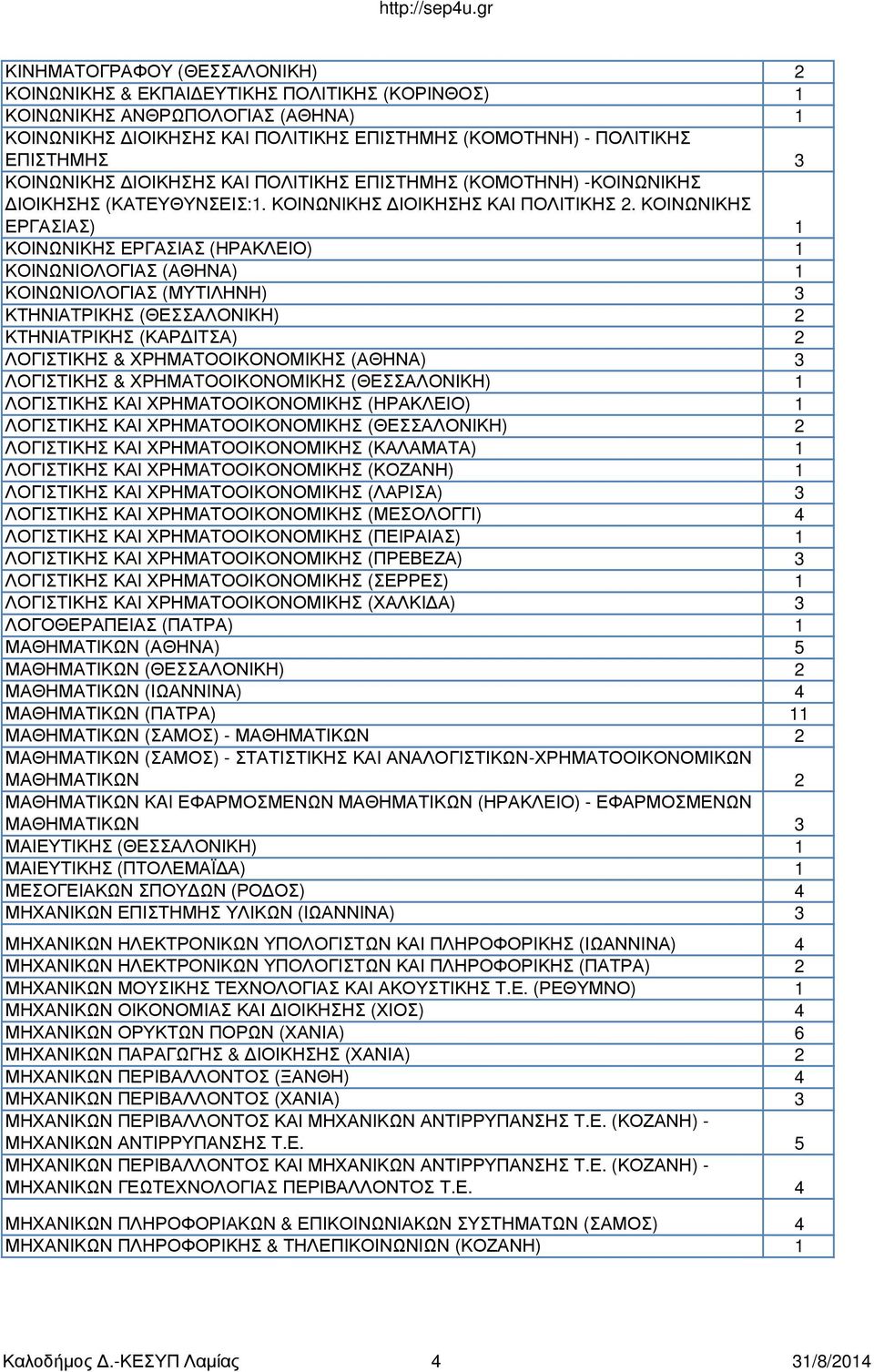 ΚΟΙΝΩΝΙΚΗΣ ΕΡΓΑΣΙΑΣ) 1 ΚΟΙΝΩΝΙΚΗΣ ΕΡΓΑΣΙΑΣ (ΗΡΑΚΛΕΙΟ) 1 ΚΟΙΝΩΝΙΟΛΟΓΙΑΣ (ΑΘΗΝΑ) 1 ΚΟΙΝΩΝΙΟΛΟΓΙΑΣ (ΜΥΤΙΛΗΝΗ) 3 ΚΤΗΝΙΑΤΡΙΚΗΣ (ΘΕΣΣΑΛΟΝΙΚΗ) 2 ΚΤΗΝΙΑΤΡΙΚΗΣ (ΚΑΡΔΙΤΣΑ) 2 ΛΟΓΙΣΤΙΚΗΣ & ΧΡΗΜΑΤΟΟΙΚΟΝΟΜΙΚΗΣ