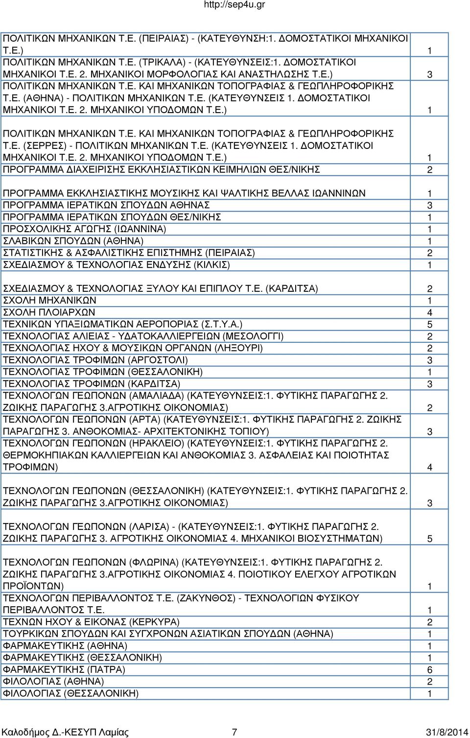 ΜΗΧΑΝΙΚΟΙ ΥΠΟΔΟΜΩΝ Τ.Ε.) 1 ΠΟΛΙΤΙΚΩΝ ΜΗΧΑΝΙΚΩΝ Τ.Ε. ΚΑΙ ΜΗΧΑΝΙΚΩΝ ΤΟΠΟΓΡΑΦΙΑΣ & ΓΕΩΠΛΗΡΟΦΟΡΙΚΗΣ Τ.Ε. (ΣΕΡΡΕΣ) - ΠΟΛΙΤΙΚΩΝ ΜΗΧΑΝΙΚΩΝ Τ.Ε. (ΚΑΤΕΥΘΥΝΣΕΙΣ 1. ΔΟΜΟΣΤΑΤΙΚΟΙ ΜΗΧΑΝΙΚΟΙ Τ.Ε. 2.