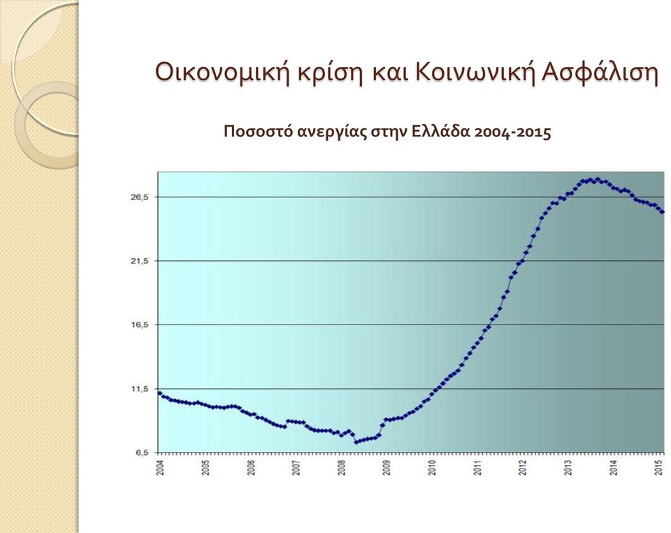 Ασφάλιση Ποσοστό