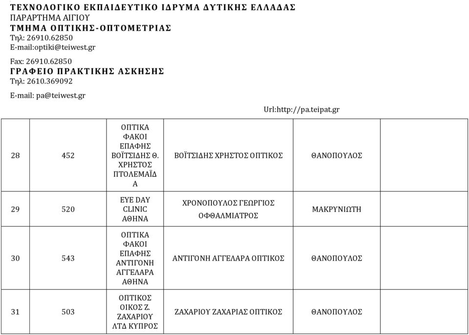 CLINIC ΧΡΟΝΟΠΟΥΛΟΣ ΓΕΩΡΓΙΟΣ ΟΦΘΑΛΜΙΑΤΡΟΣ 30 543