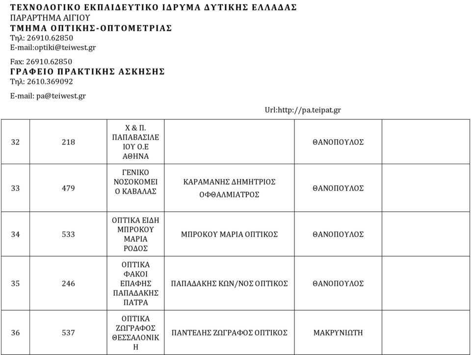 ΟΦΘΑΛΜΙΑΤΡΟΣ 34 533 ΕΙΔΗ ΜΠΡΟΚΟΥ ΜΑΡΙΑ ΡΟΔΟΣ ΜΠΡΟΚΟΥ ΜΑΡΙΑ