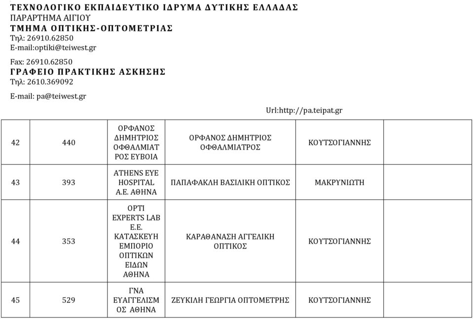 S EYE HOSPITAL A.E. ΠΑΠΑΦΑΚΛΗ ΒΑΣΙΛΙΚΗ 44 353 OPTI EXPERTS LAB E.