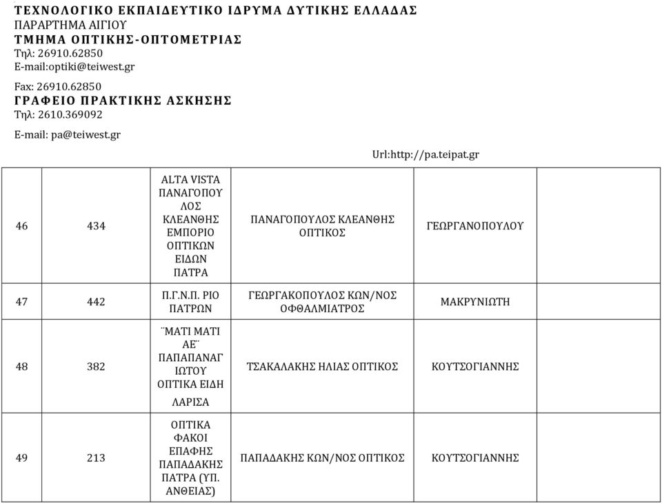 ΓΕΩΡΓΑΚΟΠΟΥΛΟΣ ΚΩΝ/ΝΟΣ ΟΦΘΑΛΜΙΑΤΡΟΣ 48 382 ΜΑΤΙ ΜΑΤΙ ΑΕ ΠΑΠΑΠΑΝΑΓ ΙΩΤΟΥ