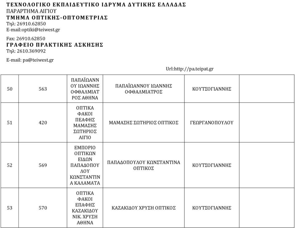 ΓΕΩΡΓΑΝΟΠΟΥΛΟΥ 52 569 ΕΜΠΟΡΙΟ ΟΠΤΙΚΩΝ ΕΙΔΩΝ ΠΑΠΑΔΟΠΟΥ ΛΟΥ ΚΩΝΣΤΑΝΤΙΝ